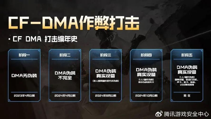 什么是CF开辅助？
在《穿越火线》（CF）这个热门的射击游戏中，辅助通常是指一些第三方的软件或工具，它们能够为玩家提供额外的优势。虽然在游戏中使用这些工具备受争议，但从功能性来